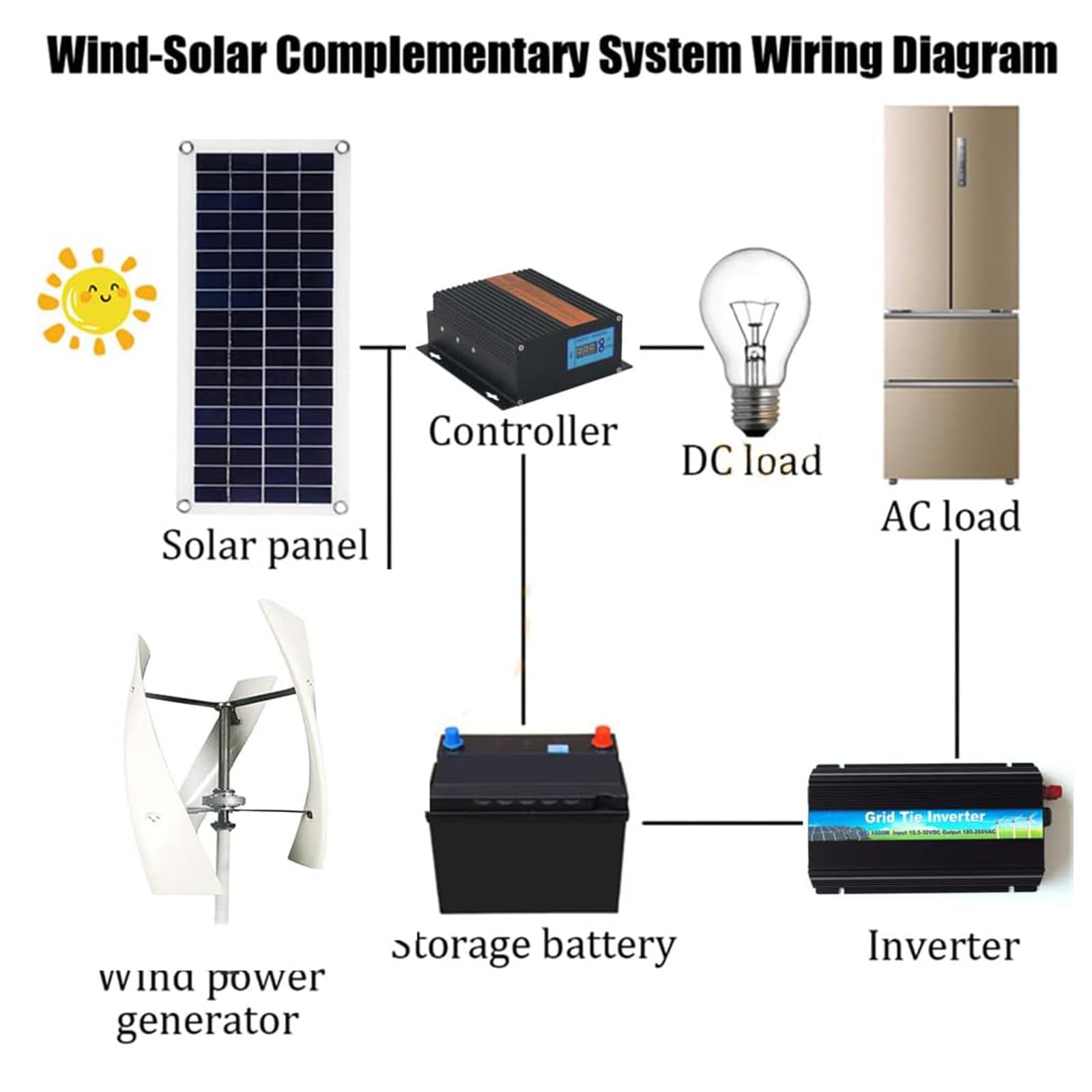 6000W,8000W,10000W,12000W,15000W Windkraftanlage-Generator, 3 Blätter Low Noise 12V/ 24V/ 48V Generator Windmühle Mit Controller Für Outdoor Hof Nutzung Und Wind Turbine,15000W-48V