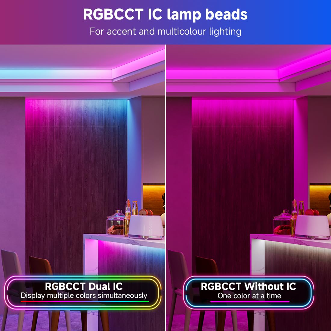 FCOB COB RGBCCT WS2811 Adressierbarer Dual IC LED Streifen 5M 24V IP30 12mm