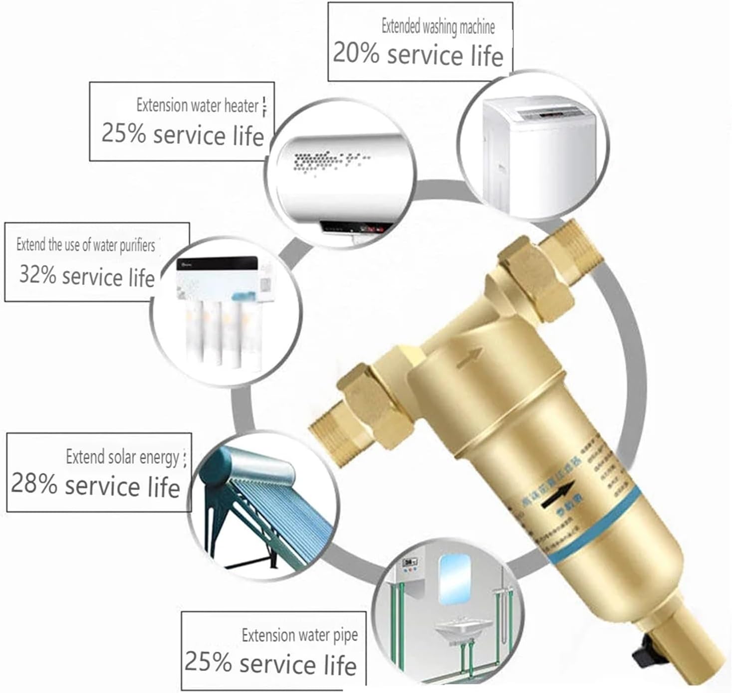 真鍮の家全体プレフィルター家庭用水道水道管ガス給湯器床暖房ボイラー家庭用浄水器 高いろ過精度(DN15)