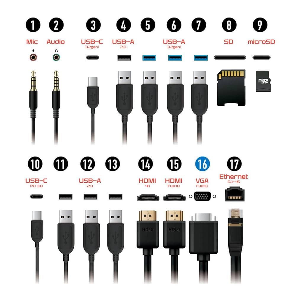 Amazon | TUNEWEAR ALMIGHTY DOCK CX1 17-in-1 USB-Cハブ 最大3