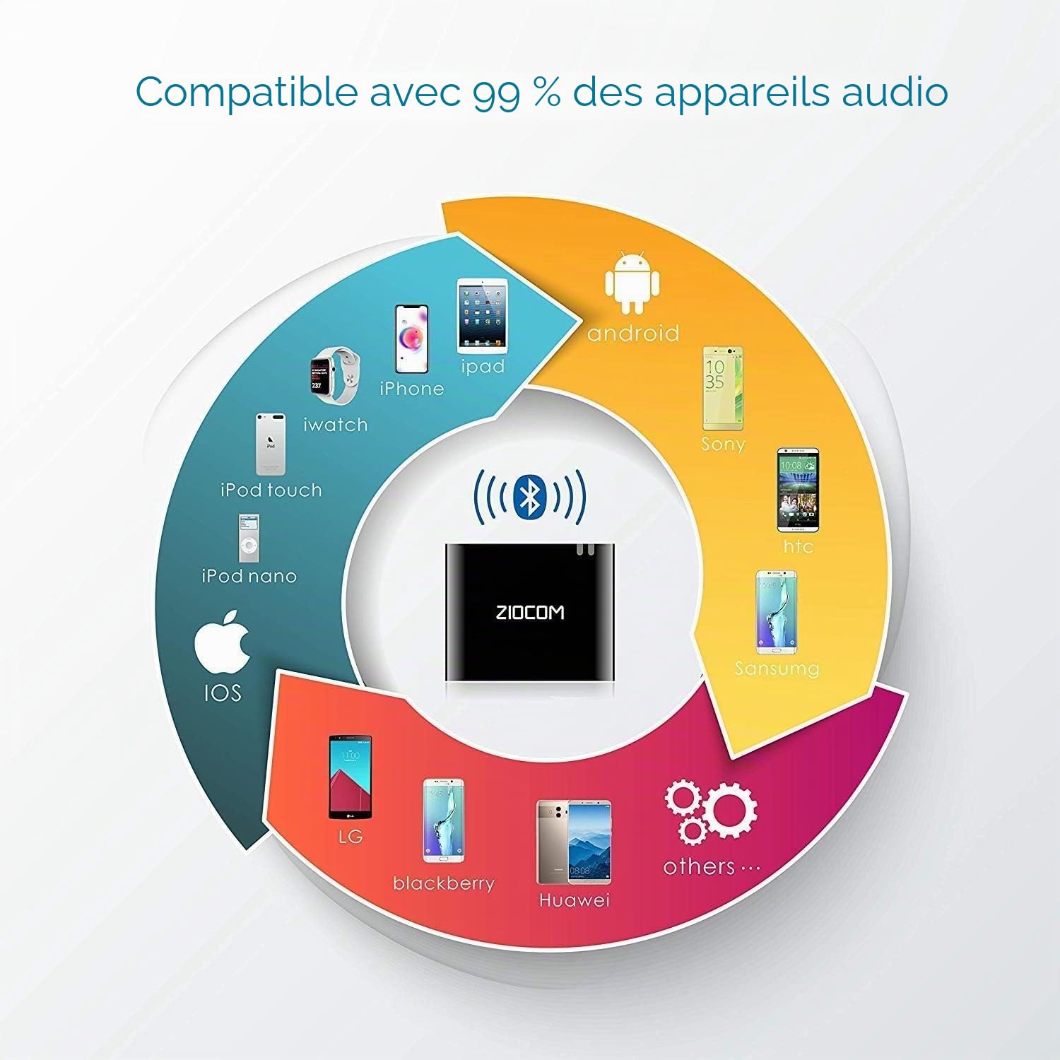 ZIOCOM Récepteur Adaptateur Bluetooth 30 Broches pour iPhone iPod Bose SoundDock et Autres Haut-parleurs Dock 30 Broches avec câble auxiliaire de 3,5 mm (Pas pour Voiture et Motos), Noir