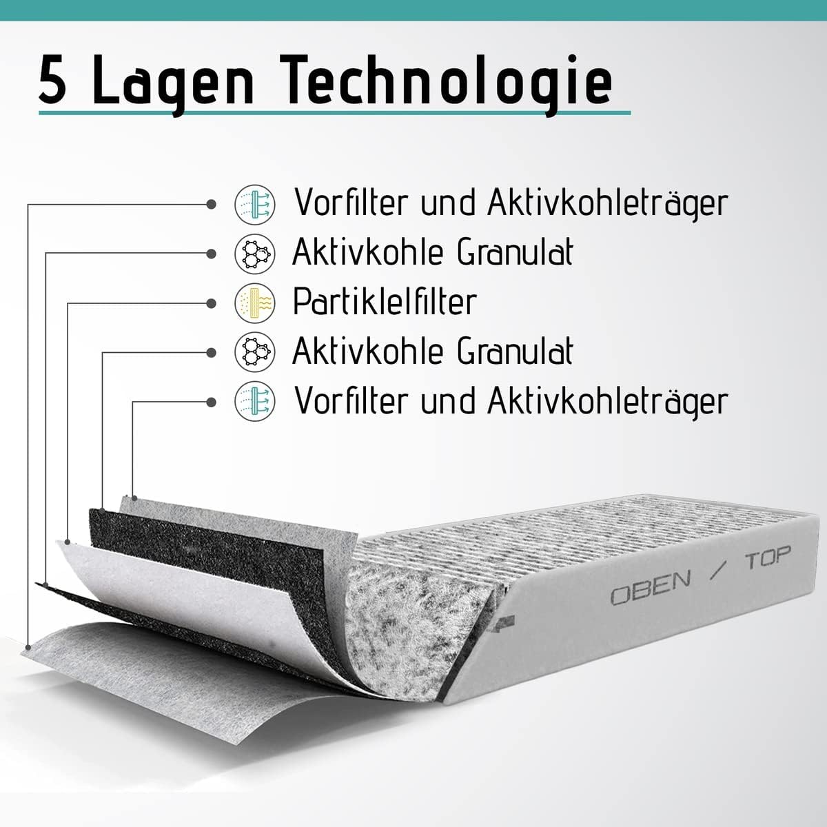 WINDKRAFT Aktivkohlefilter (2 Filter) für PUAKF BORA PURE oder PURU Dunstabzugshauben - 2er Pack
