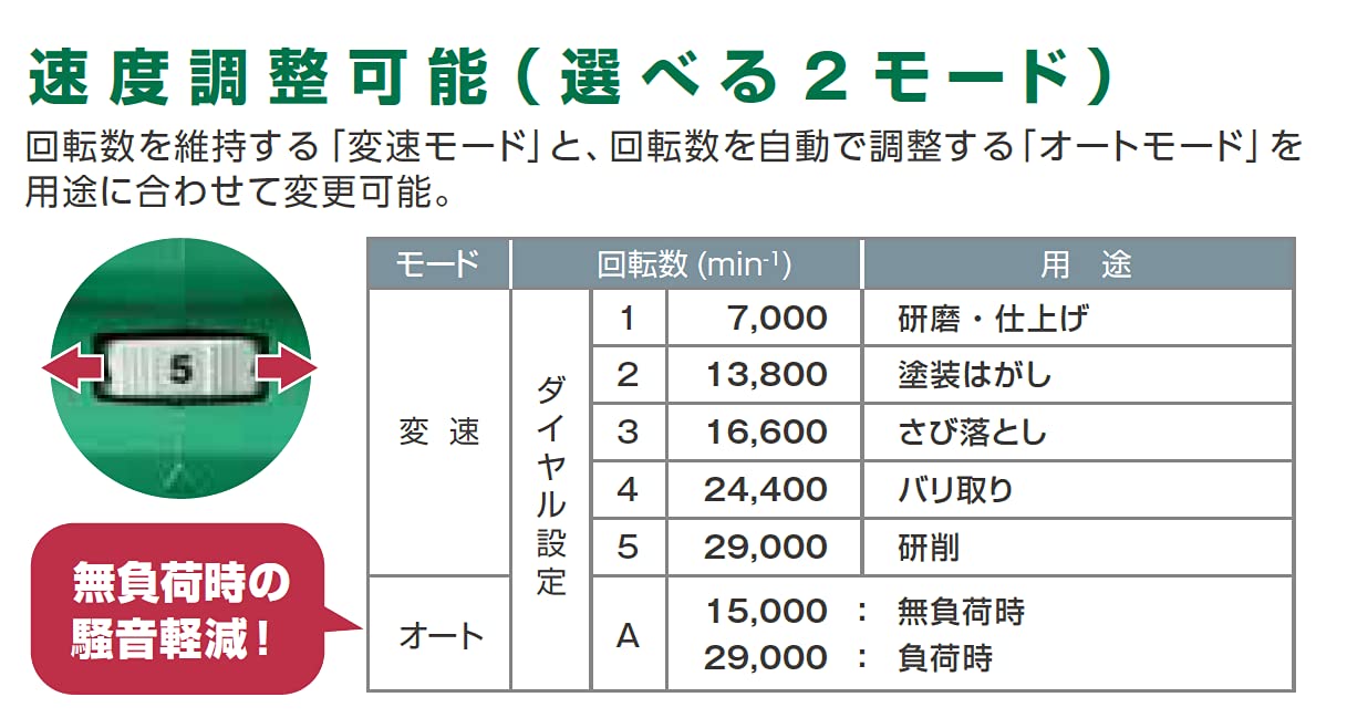 Speed adjustment dial and mode table for HiKOKI GP36DA