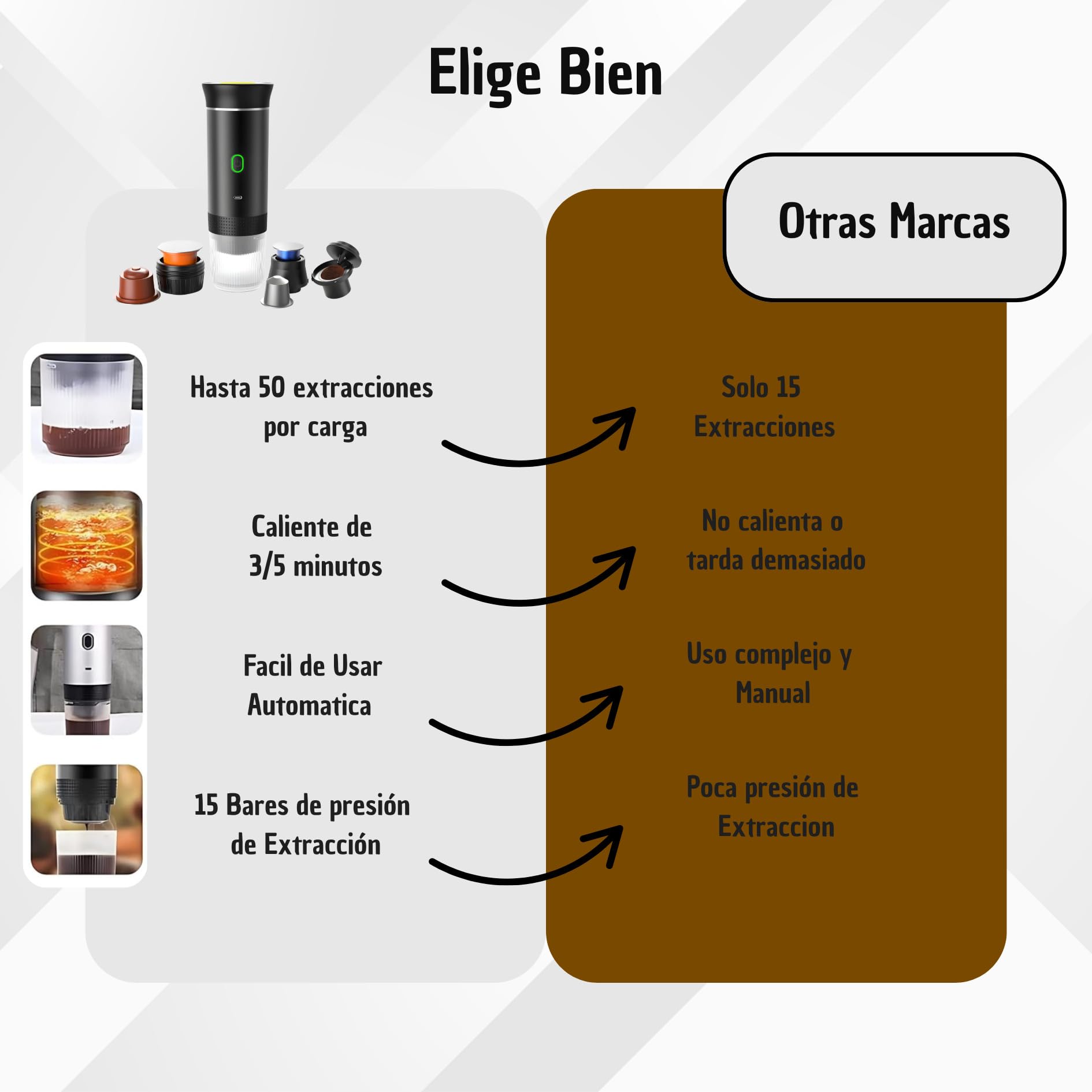 Cafetera Portátil 3 en 1 Compatible con Cápsulas Originales Ness-preso, Dolce-Gusto y Café Molido – Mini Máquina de Café Eléctrica con Calienta Agua –Capsulas Grande y Pequeña