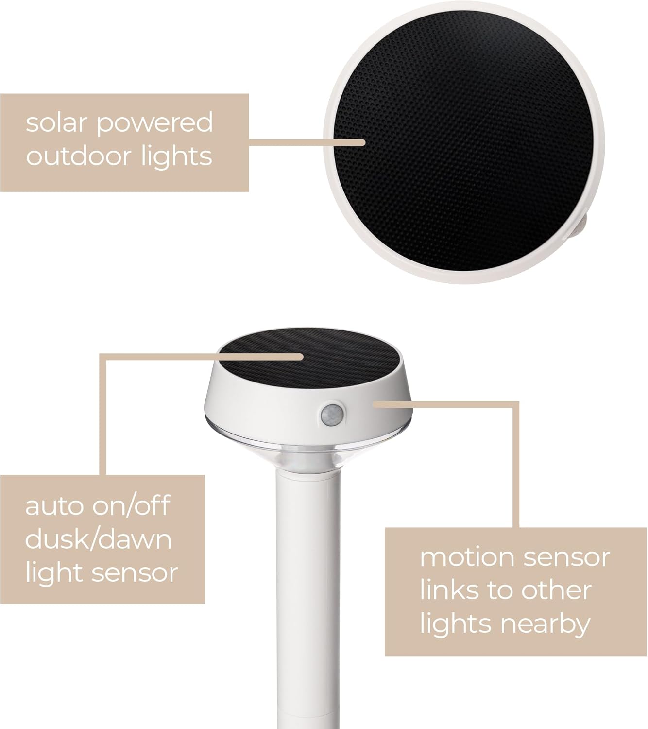 EcoPath Solar Collection LED Landscape Path Light or Fence Post Light with Linkable IR Motion Sensor and Daylight Sensor 80 Lumens 8 Hours on Full Charge 3000K in White