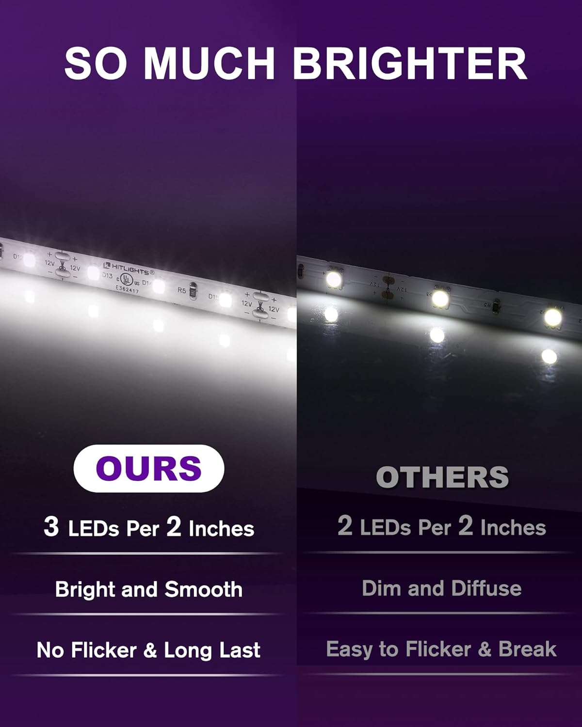 HitLights LED Strip Lights Cool White 5000K, 16.4ft High Density 12V Tape Light, UL-Listed, 600 LEDs, 300Lm/ft, Flexible Dimmable Rope Lights for Bedroom, Kitchen, Cabinet (Power Source Not Included)