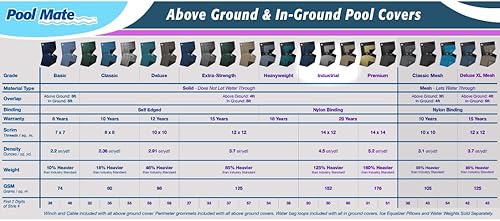 Miniatura 7 de Cubierta de invierno oval para piscinas sobre tierra Pool Mate, Azul