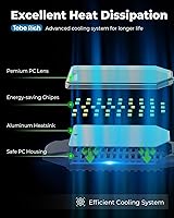 Vista 9 de Bombilla LED de garaje – 120 W 12000 lm luces de tienda con 4+1 paneles deformables, 6500 K luces de techo atornillables para garaje, taller, banco