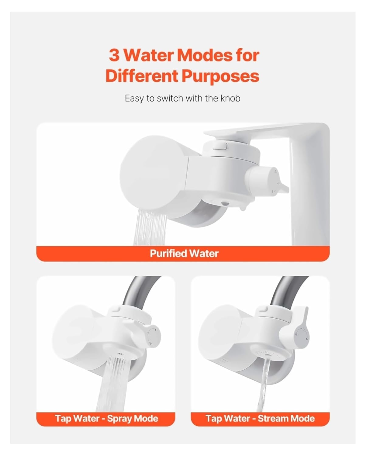 Mount Water Filter, Sink Water Purifier for Kitchen - White Horizontal - 3 Modes, Easy Install