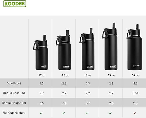 Miniatura 5 de koodee Botella de agua aislada de acero inoxidable de 18 onzas, doble pared al vacío, botella de agua deportiva de boca ancha con 3 tapas, botella
