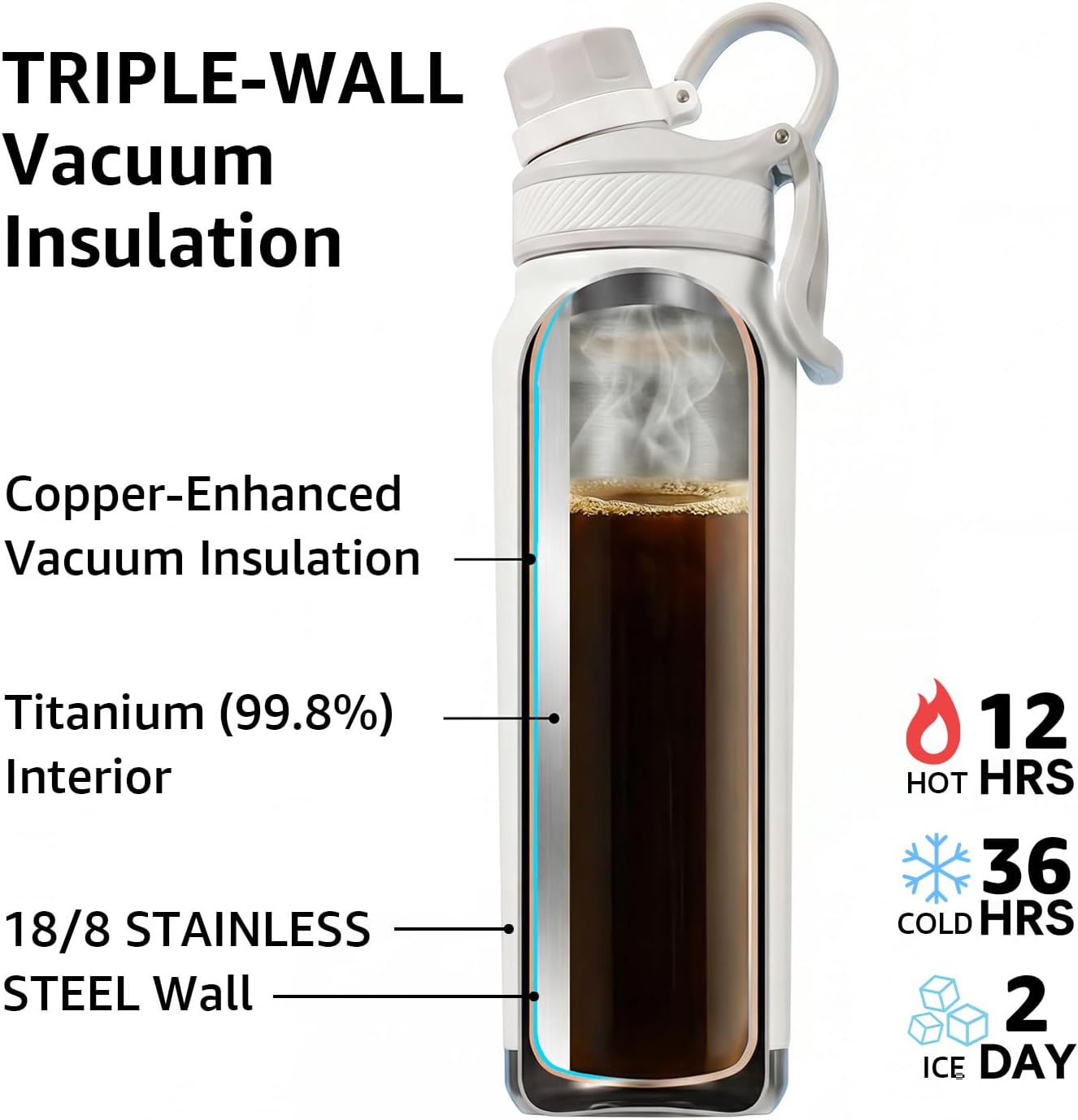24 oz Leak Proof Water Bottle Insulated with Straw and Lid,Bpa Free Stainless Steel Tumbler,Lightweight Titanium Water Bottle with Strap