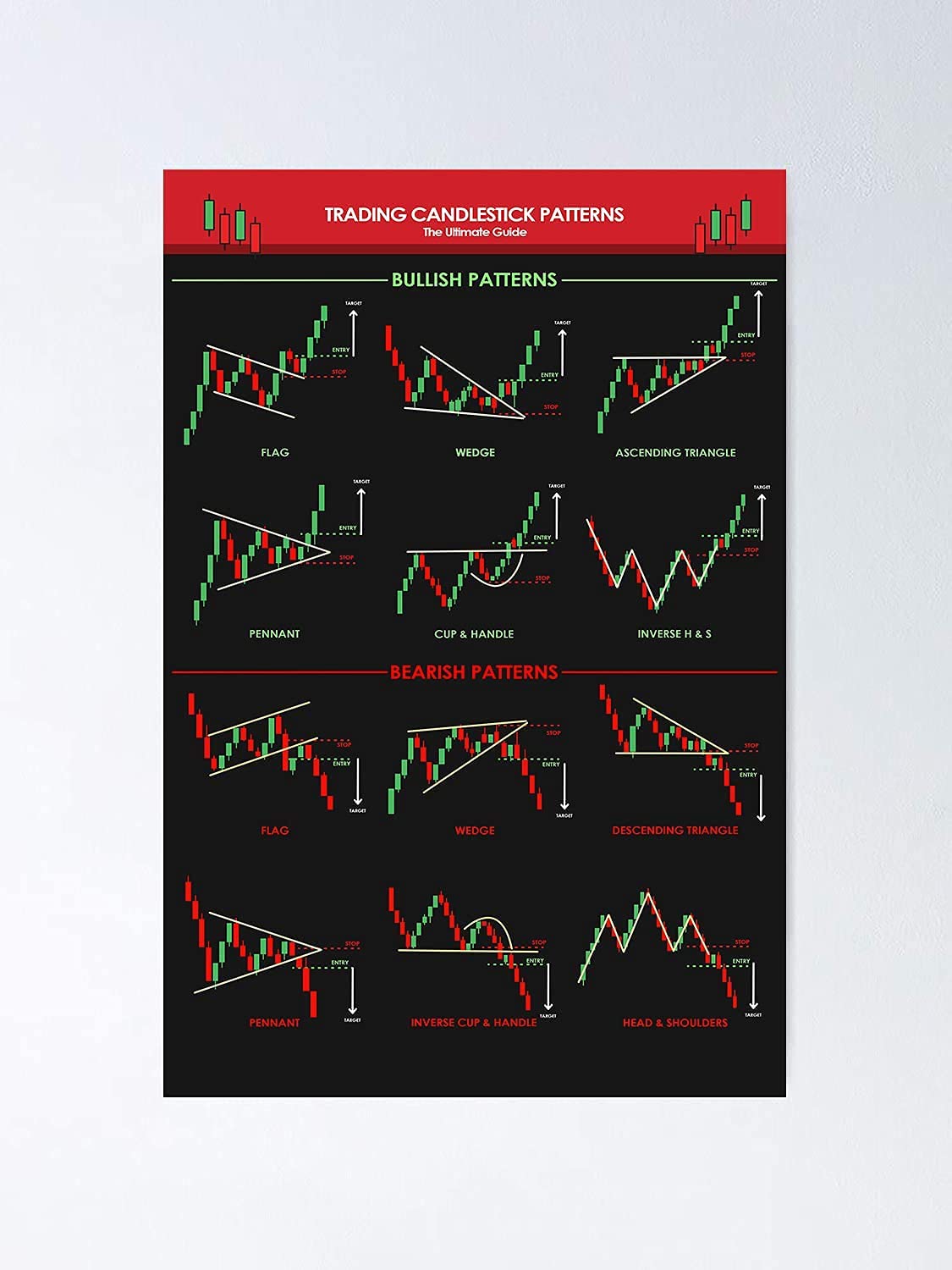 Centiza Candlestick Patterns For Traders Ultimate Guide Poster Poster ...