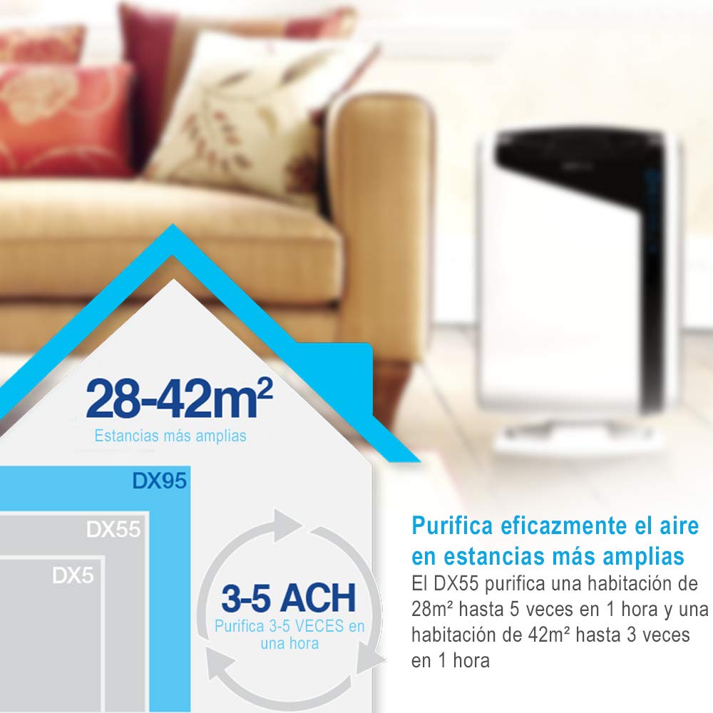 Fellowes Purificador de Aire AeraMax DX95, Sistema de Purificación en 4 Etapas con Filtro HEPA y Carbono, Tecnología AeraSafe y Auto Smart, Ideal para Estancias de hasta 140m²