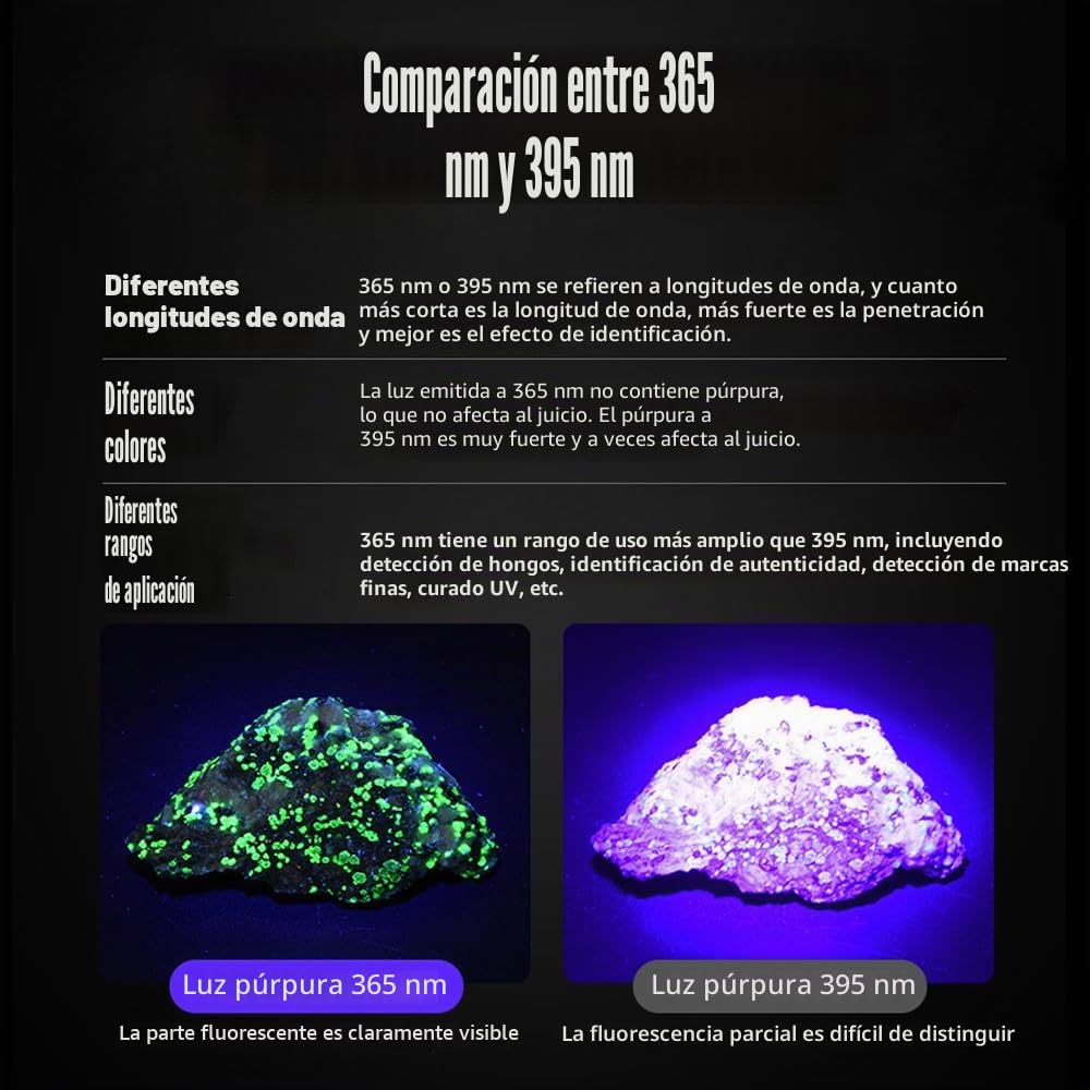 Alonefire SV118 Linterna UV 80W 365nm Profesional Recargable USB C Potente Pantalla Digital Luz Negra para Resina, Pesca, Escorpión, Minerales, Pegamento, Ámbar con Gafas Protectoras UV, Batería