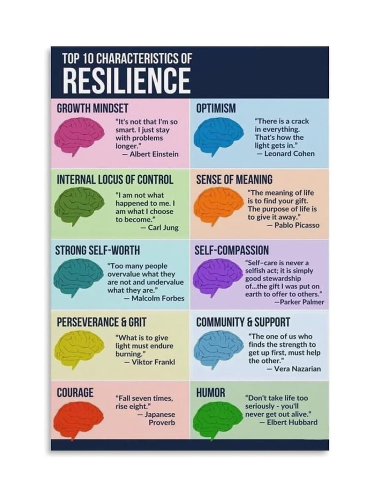 RNUMLIGH Resilience Poster Ten Characteristics of Resilience Mental Health Wall-Art Motivational Poster for Classroom Office(Framed,08X12inch(20X30cm))