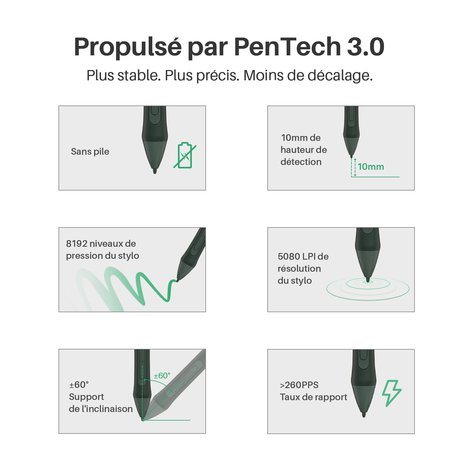 HUION Stylo à Bille Numérique PW110, avec Poignée en Silicone Antidérapante, 2 Boutons Programmables, 8192 Niveaux de Sensibilité, pour Tablette Inspiroy 2, Vert