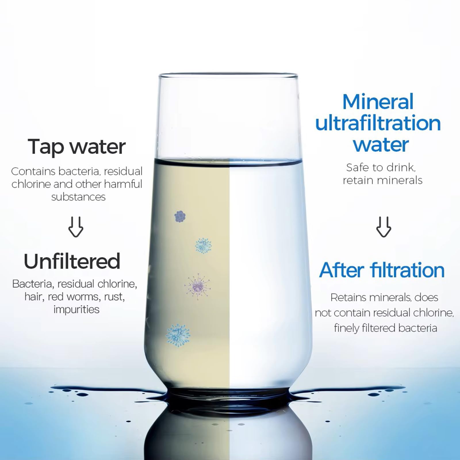 Sistema De Filtrado De Agua, Filtración De Agua Potable por ósmosis Inversa De Nivel 7, Montaje En Pared/encimera/bajo Fregadero, Purificador De Agua para Peceras Comerciales Domésticas