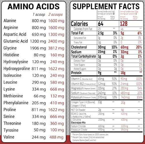 Peacock Max Collagen Group Parent (1 Pack, Keto Sports Collagen) #TOP1