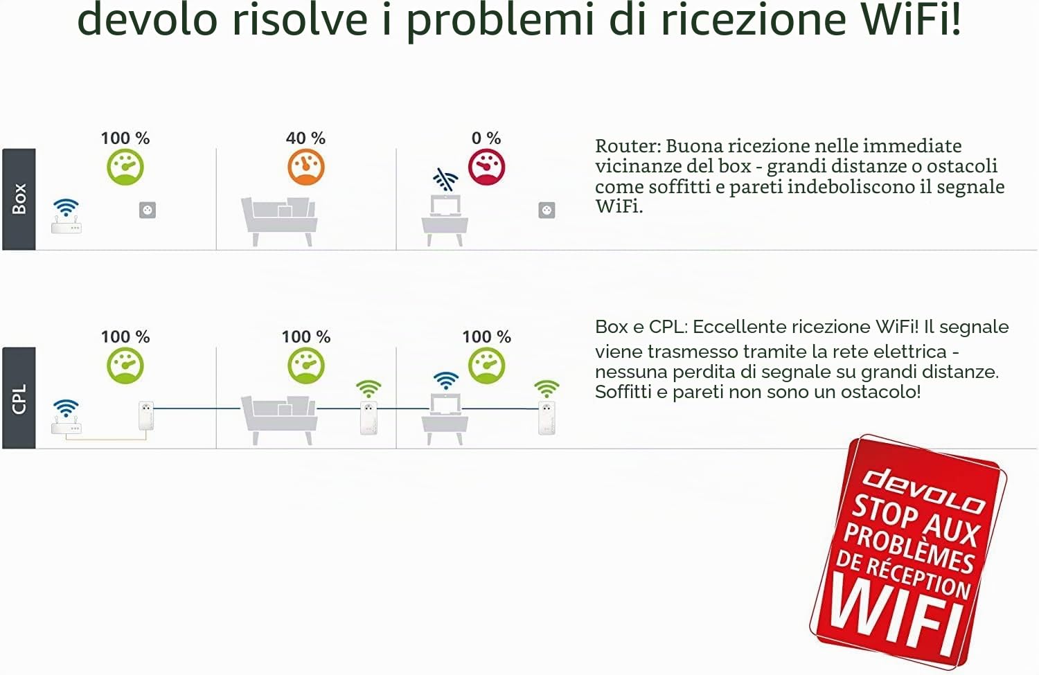 devolo Kit Multiroom Magic 2 WiFi 6 (ax): 3 adattatori WiFi PLC, presa Gigogne (2400 Mbit, mesh, 5 porte Gigabit Ethernet) ideale per telelavoro e streaming, presa francese