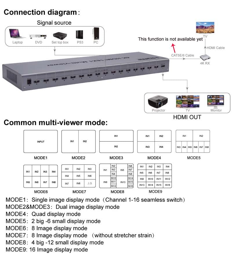 Image of MICROWARE HDMI 16x1 Quad Multi-viewer Switcher 1080P Seamless Switch Multiviewer Picture Screen Divider Video Converter PC to TV