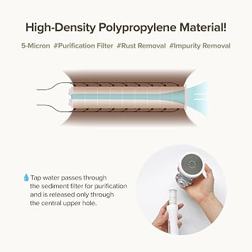 Shower Head Replacement Filter, NSF Certified, 4-Pack | Filters fine impurities and chlorine for healthy skin and hair care, Fits BODIBEAM Shower Head, Made in Korea