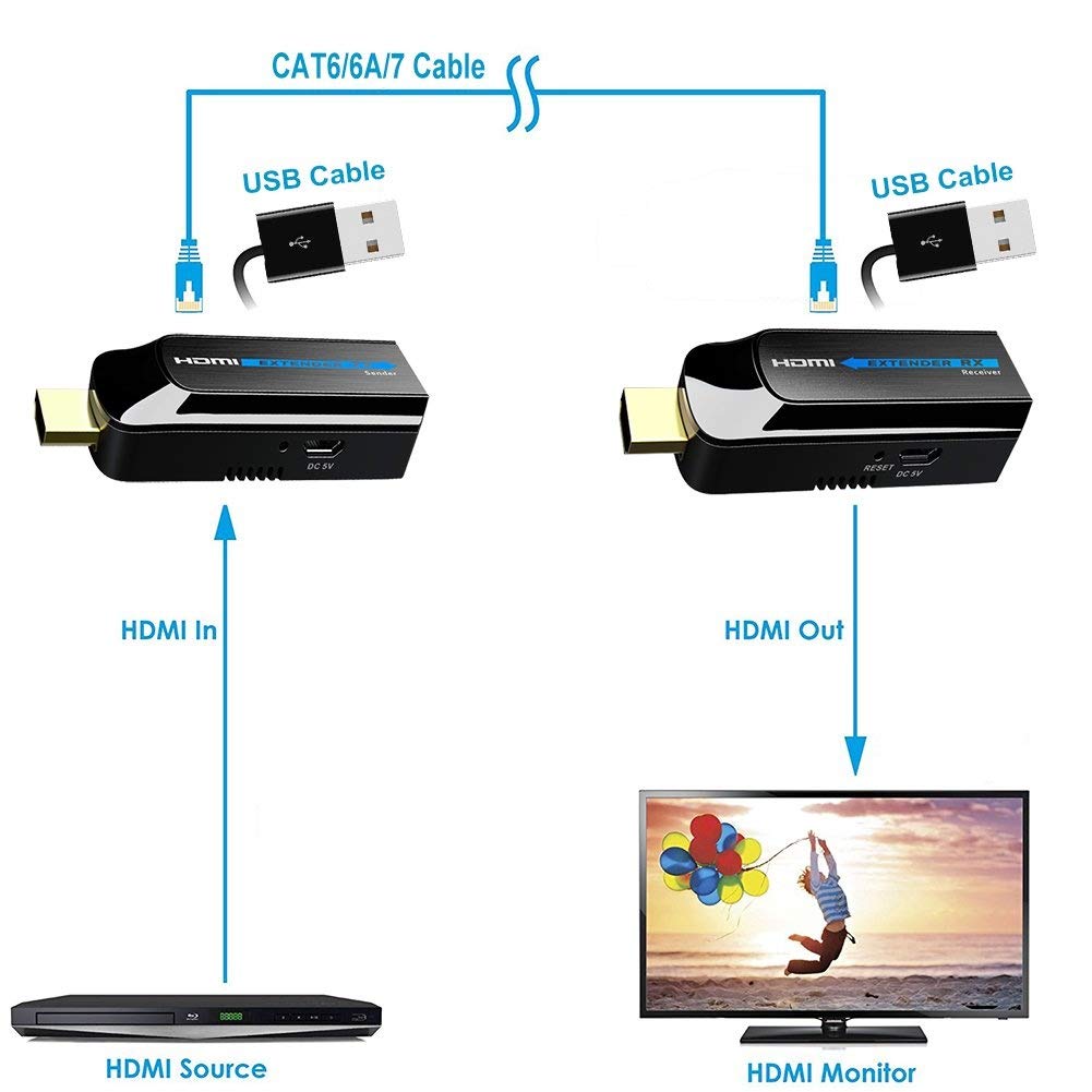 PremiumCord Extender HDMI Fino a 50 m Via Cavo Patch Cat6 / Cat6a / Cat7, Alloggiamento in Metallo, Compatibile con Full HD 1080p 60Hz, Non compresso, Senza latenza