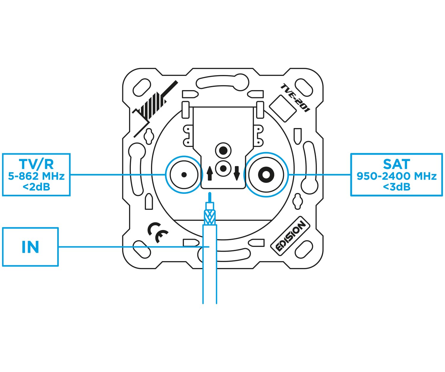 EDISION Antennendose Sat Universal TVE-201, Enddose Stich TV/R-SAT unterputz 2-loch, geeignet für DVB-S2, Unicable, DVB-T/T2, Kabel DVB-C, RADIO, FM, DAB+, DC-Pass, 2 Ausgänge (Packung mit 6)