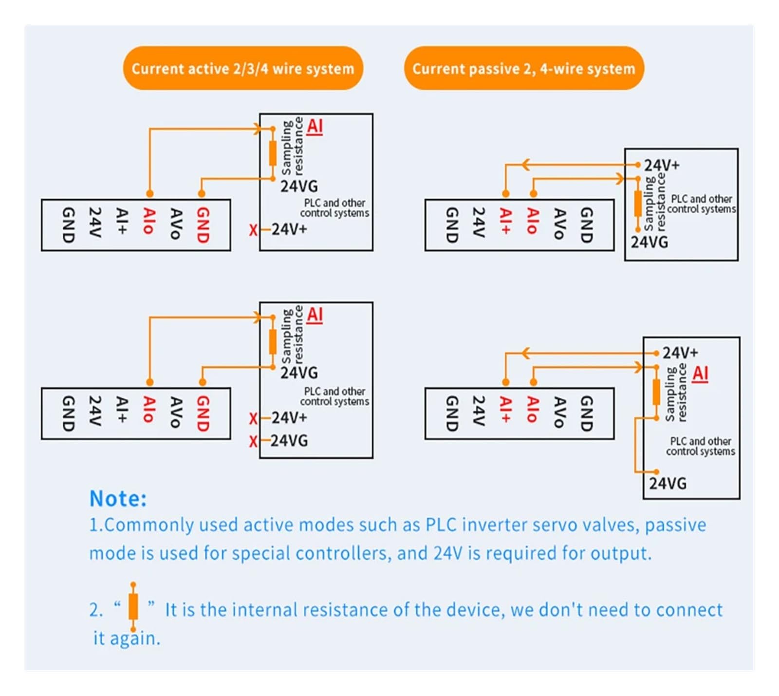 Digital Generator, 4-20mA 0-10V Voltage Current Transmitter Professional Electronic Measuring Instruments