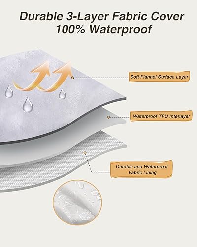 Miniatura 3 de KSIIA Cama lavable para perros mayores de gran tamaño, sofá ortopédico cálido y suave para mascotas, sofá impermeable para mascotas con lados,