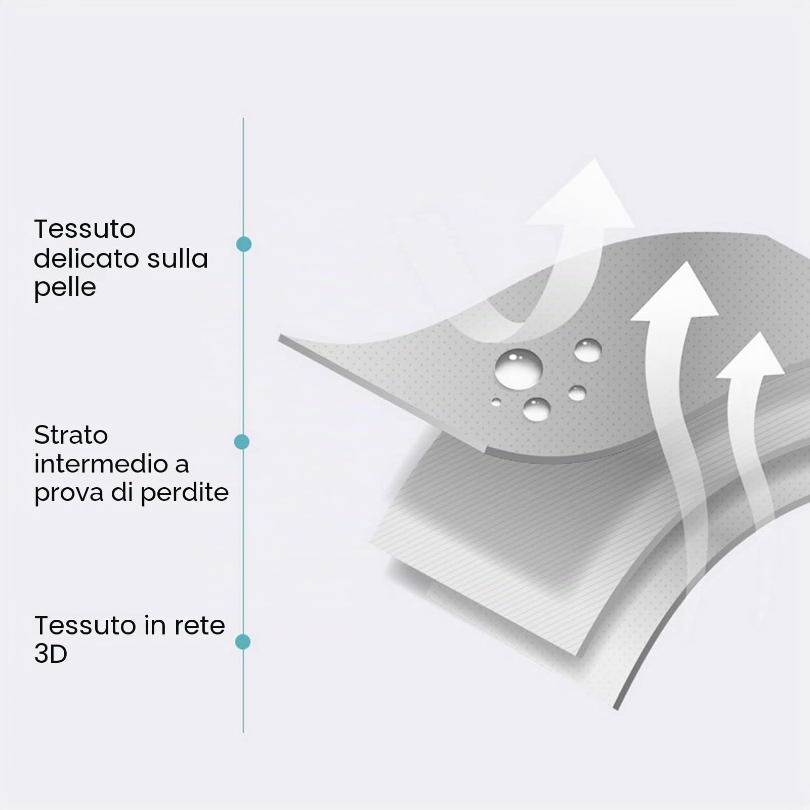 Sostenitore del Bagnetto per Neonati, Cuscino per Sedile Regolabile per Vasca da Bagno Pieghevole Morbido per Bagno per Bambini (Stelle bianche)