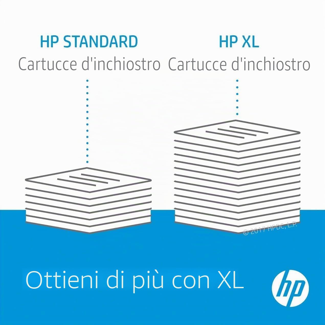 HP 912XL Nero, Ciano, Giallo e Magenta, 3YP34AE, confezione da 4 Cartucce Originali, ad Alta Capacità, Compatibili con Stampanti HP OfficeJet Pro Serie 8010 e 8020