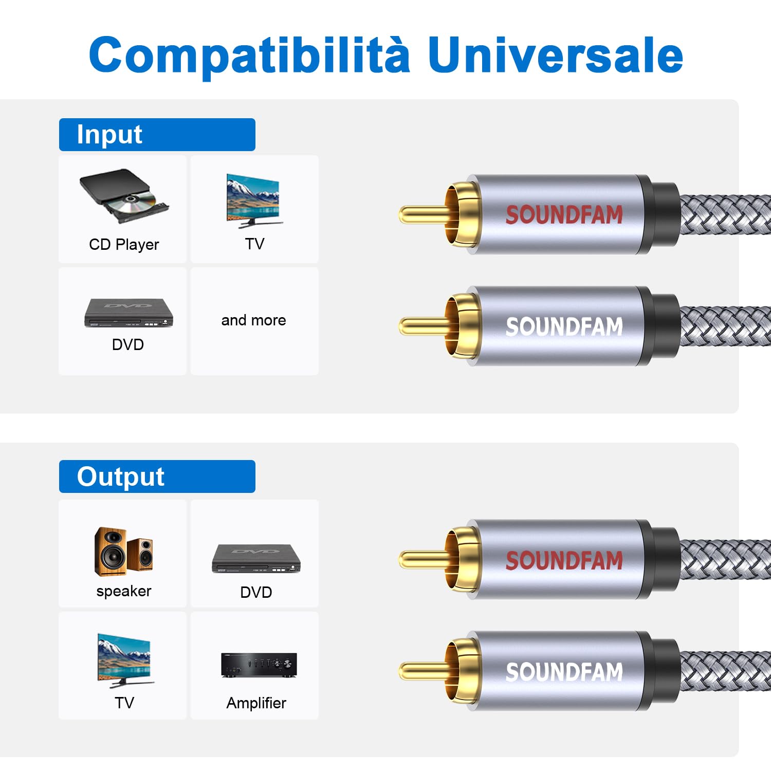 Cavo Audio RCA 2 a 2, Connettori Oro 24K, 2 Cavi RCA Separati (Codifica a colori - Rosso/Bianco), Schermatura Doppia - 5m