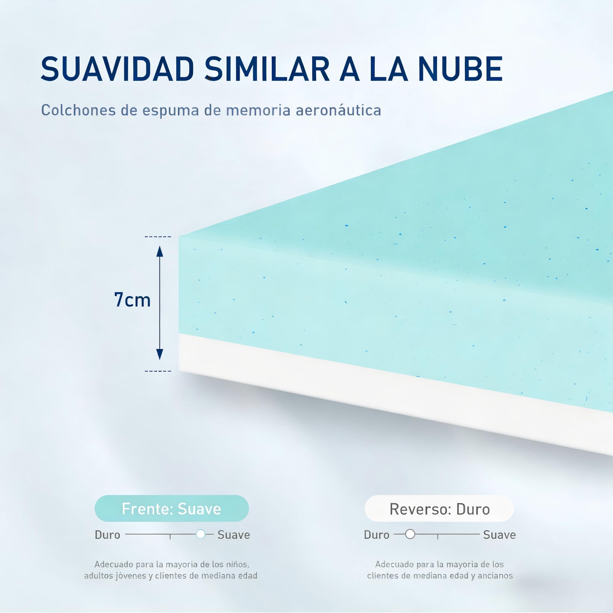 ROYGBIV Topper Colchón 140x190cm 7cm Viscoelástico con Gel - Dureza H2/H3 Ergonómico Transpirable Antibacteriano Antiácaros Hipoalergénico Funda Lavable - Certificado Oeko-Tex