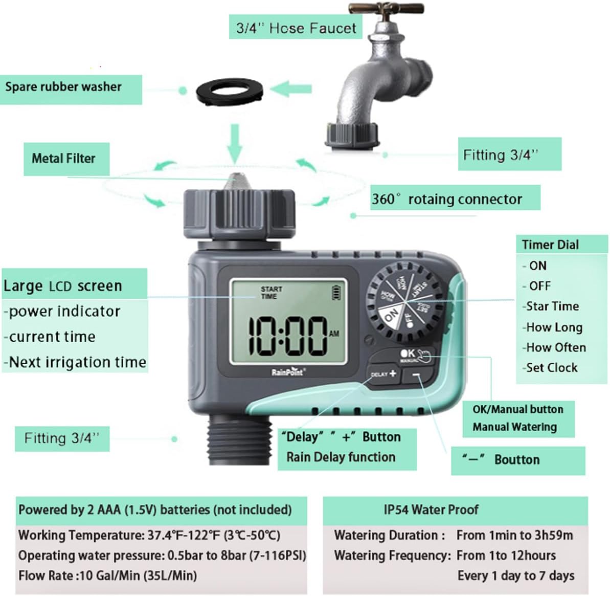 Sprinkler Timer Diagram with Parts