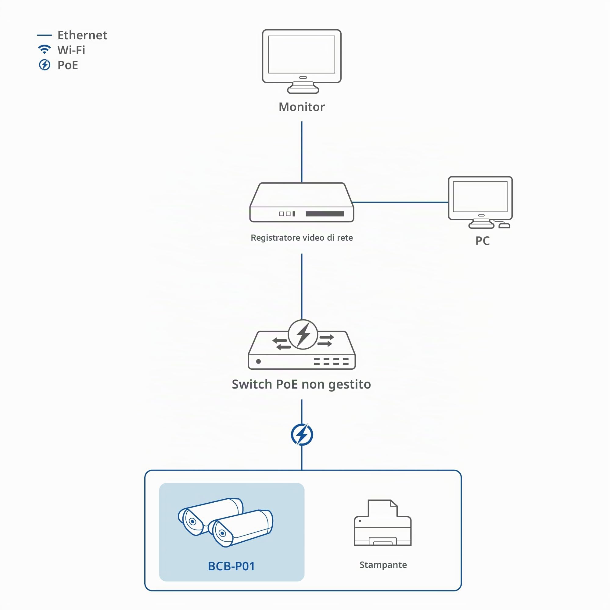 D-Link BCB-P01 Telecamera Bullet da Esterno 2 Megapixel H.265, Telecamera di Sicurezza IP 1080p con Rilevamento Persone, Microfono Integrato, IR fino a 30 m, microSD fino a 1 TB, IP66, PoE o 12V DC