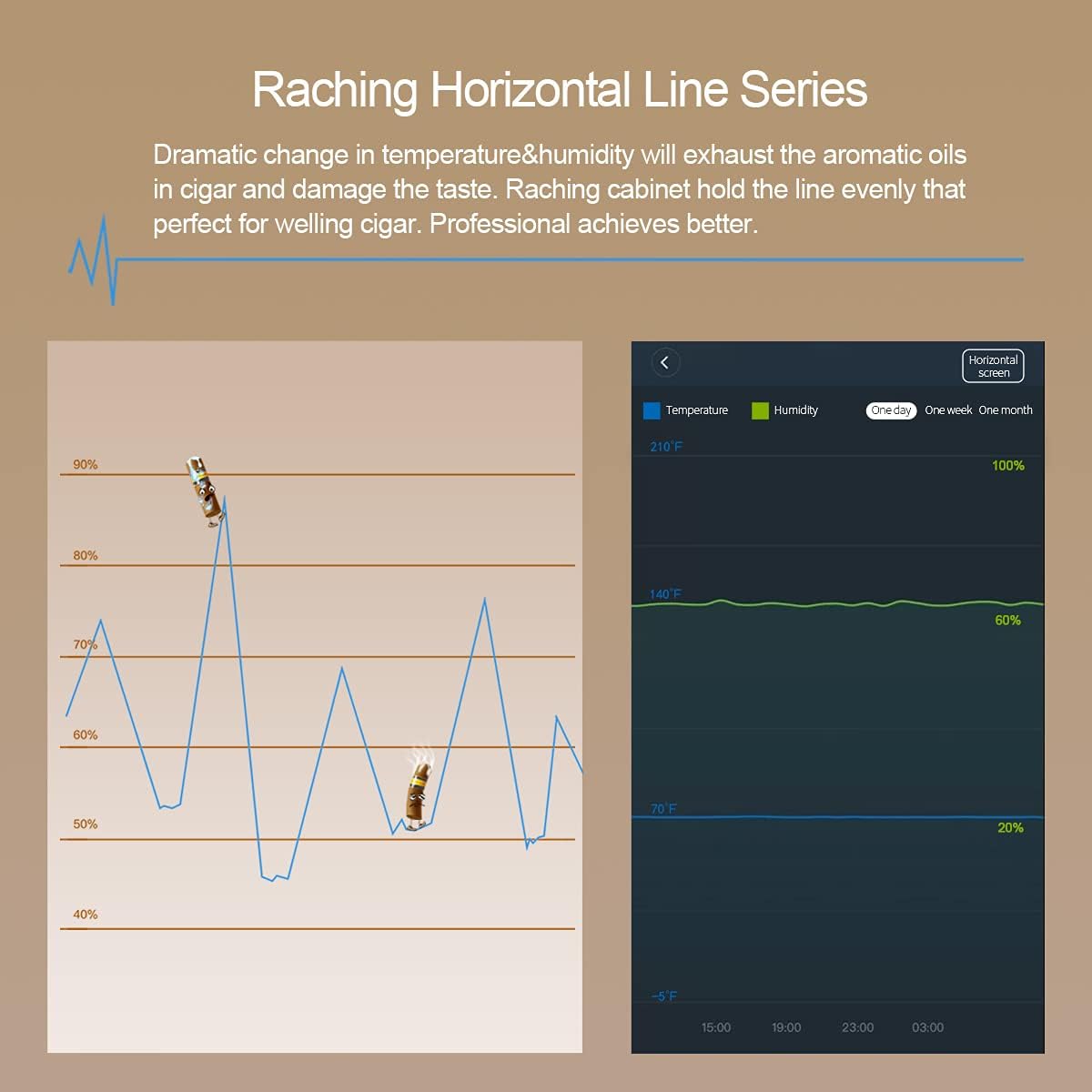 Graph showing stable temperature and humidity levels maintained by the Raching humidor over time.