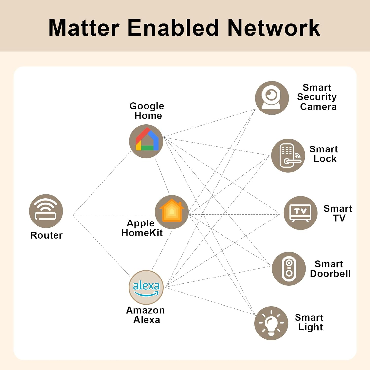 Fugetek Matter Compatible Smart USB Plug/Switch, Compatible with Alexa, Siri, Google
