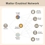 Fugetek Matter Compatible Smart USB Plug/Switch, Compatible with Alexa, Siri, Google
