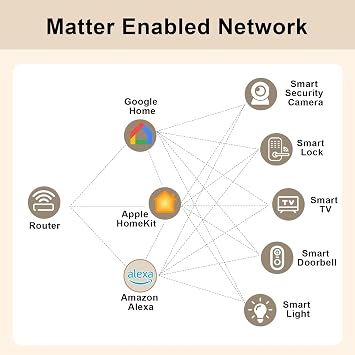 Fugetek Matter Smart USB Plug/Switch, Compatible with Alexa, Siri, Hey Google, Apple Homekit, Matter over WiFi