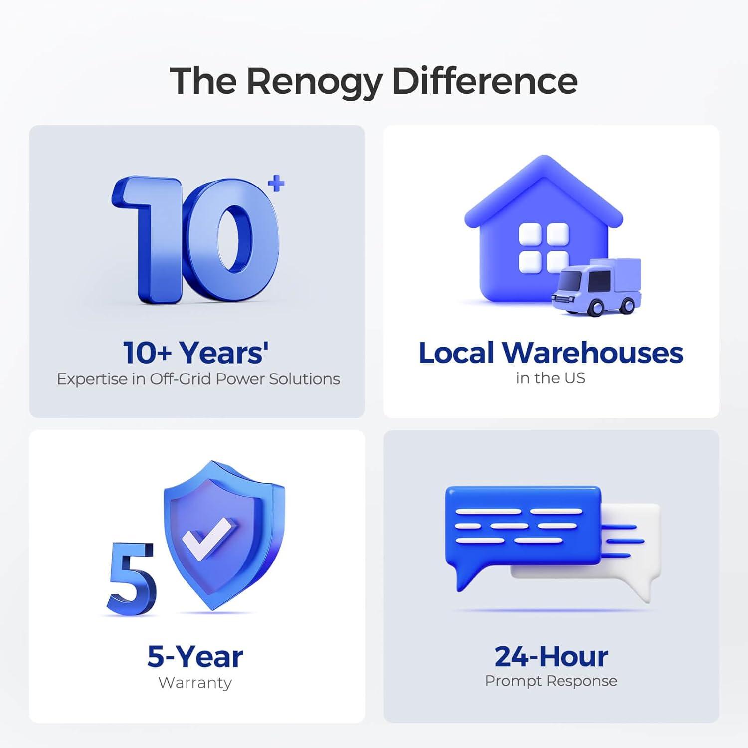 Infographic highlighting Renogy's 10+ years of expertise, local US warehouses, 5-year warranty, and 24-hour prompt response