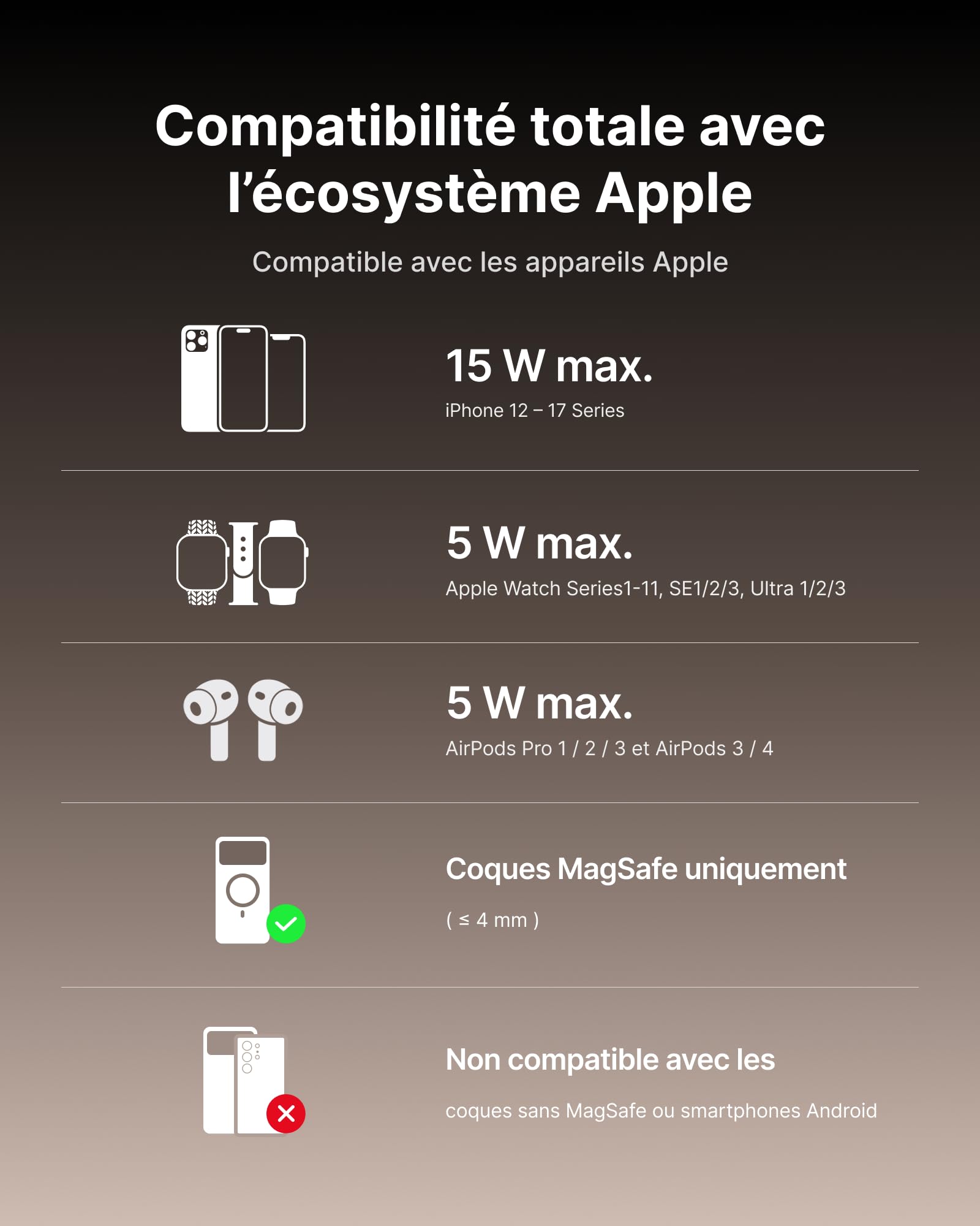 INIU 3 en 1 Chargeur Induction iPhone, 15W Certifié Qi2 Chargeur Sans Fil Magnétique, Station de Charge Rapide Mag-Safe Pliable pour Apple Watch SE iPhone 17 16 15 14 13 AirPods(avec Adaptateur USB C) | Pliable, Idéal pour Voyages, Station de Charge Rapid