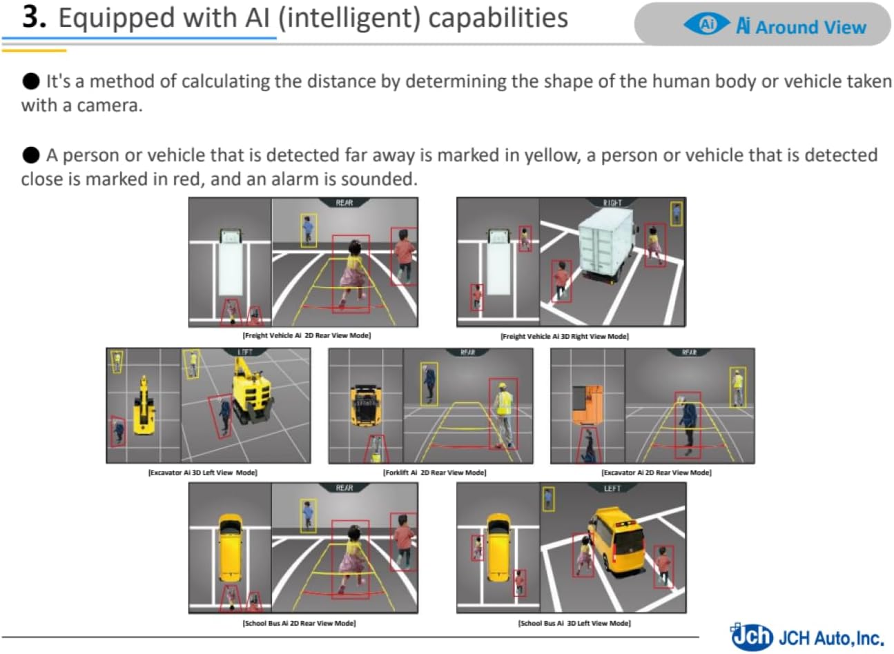 Around View System 360 Automotive Camera AI Vehicle Monitoring Camera Full HD