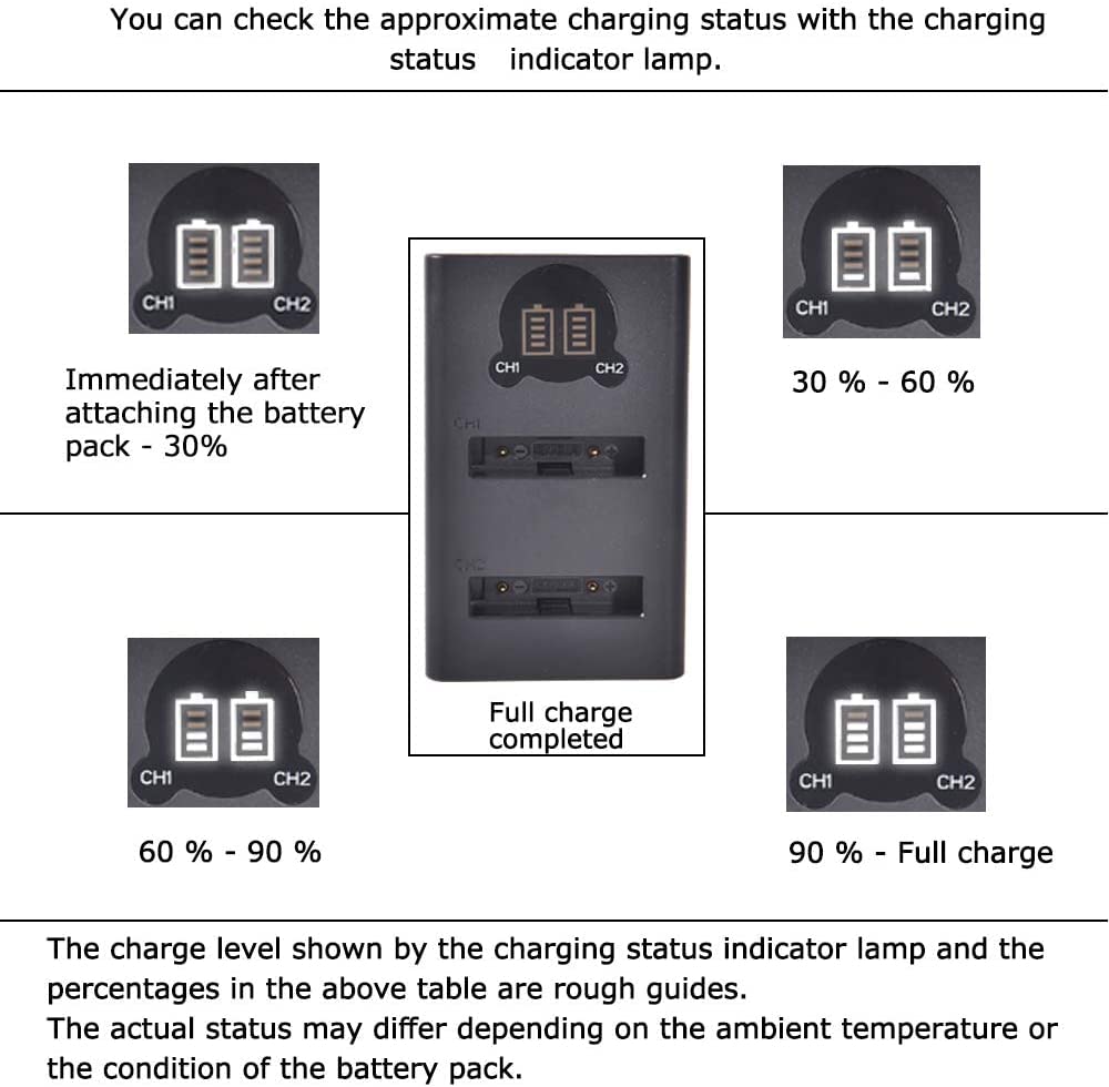 2 Batteries EN-EL5 + Chargeur Dual USB Pour Nikon | Compatible Coolpix P510, P520, P530, Etc. | 1700mAh