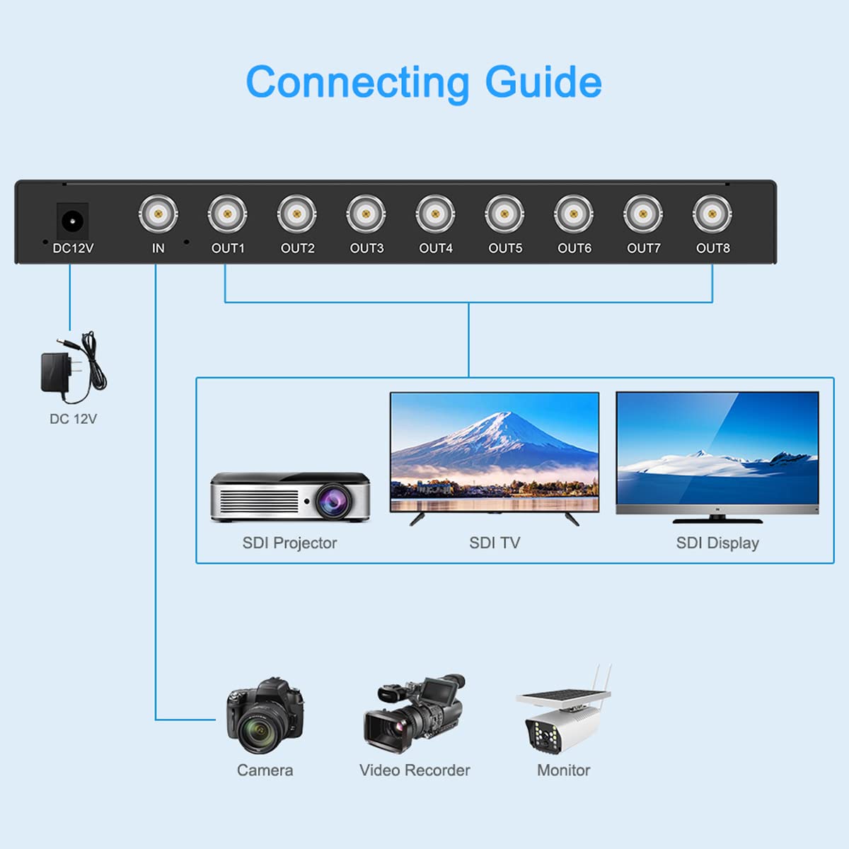 Amazon.com: SDI Splitter 1x8 Supports SD-SDI, HD-SDI, 3G-SDI