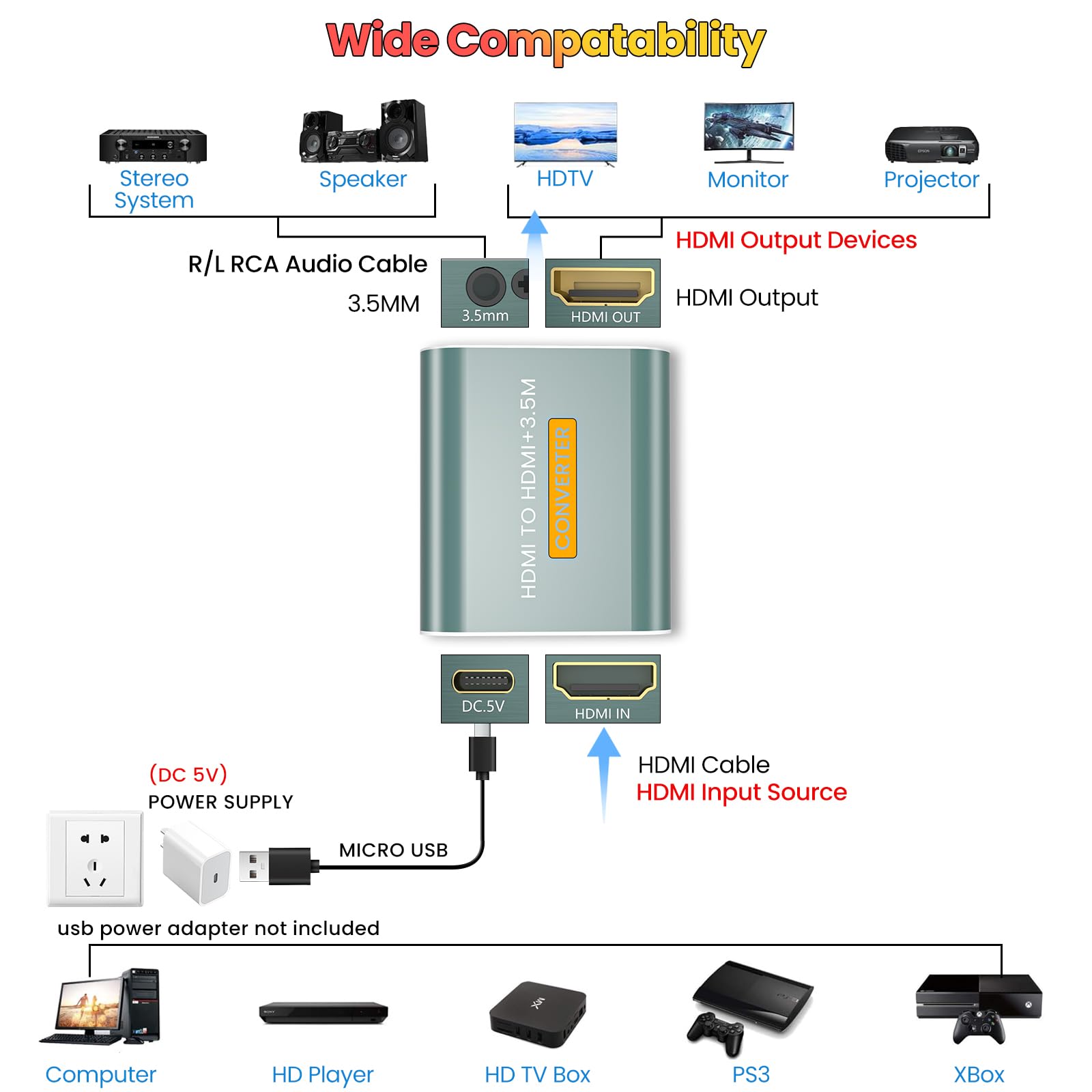 HDMI Audio Extractor 4K,Convertidor HDMI a HDM I + 3.5 mm Stereo Audio Splitter para Fire Stick, reproductor de Blu-ray
