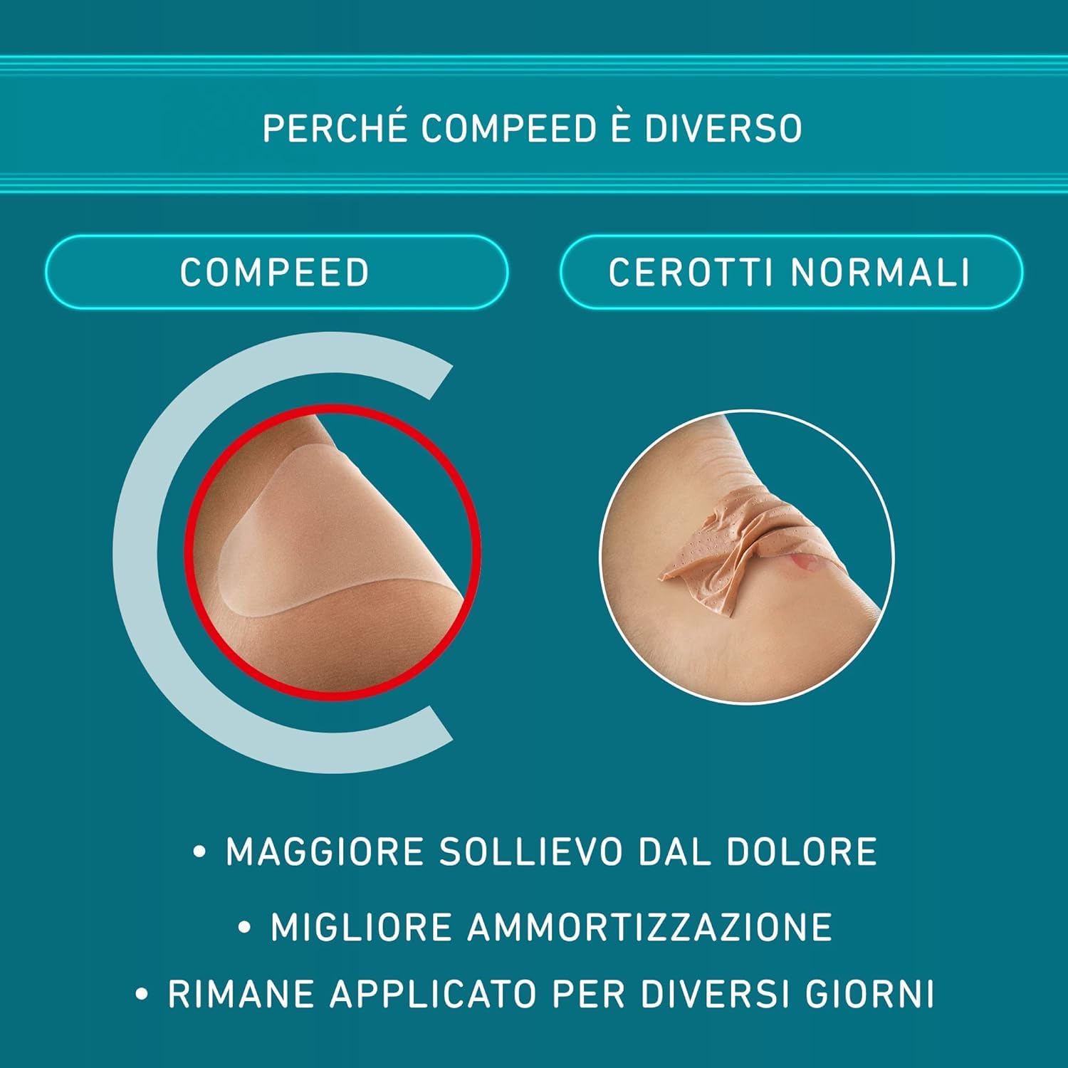 COMPEED Cerotti per vesciche. Lunga durata e resistenti all'acqua- Pack misto, 6 Cerotti. Pack 100% plastic free
