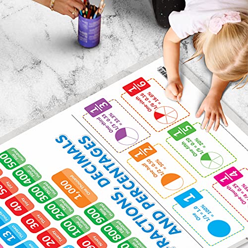 Image of Set of 2 ADDITION and NUMBERS AND FRACTIONS Early Learning Educational Charts for Kids | 20 inchX30 inch inch |Non-Tearable and Waterproof | Double Sided ... Kindergarten and Nursery Students