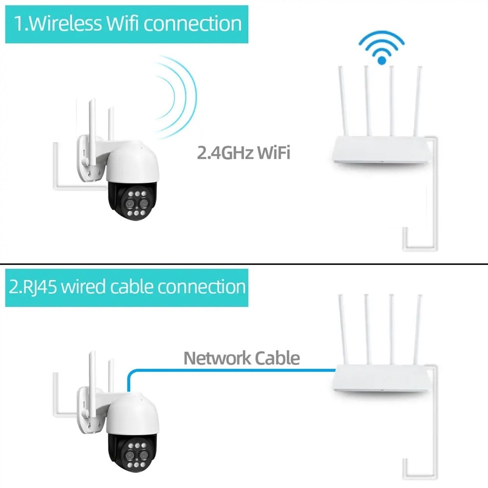 Caméra de sécurité, 8MP Double Objectif 2.8mm -12mm 10X Zoom 4K PTZ IP caméra extérieure AI Suivi Humain CCTV Audio sécurité vidéo Surveillance(WiFi Add 64G Card)