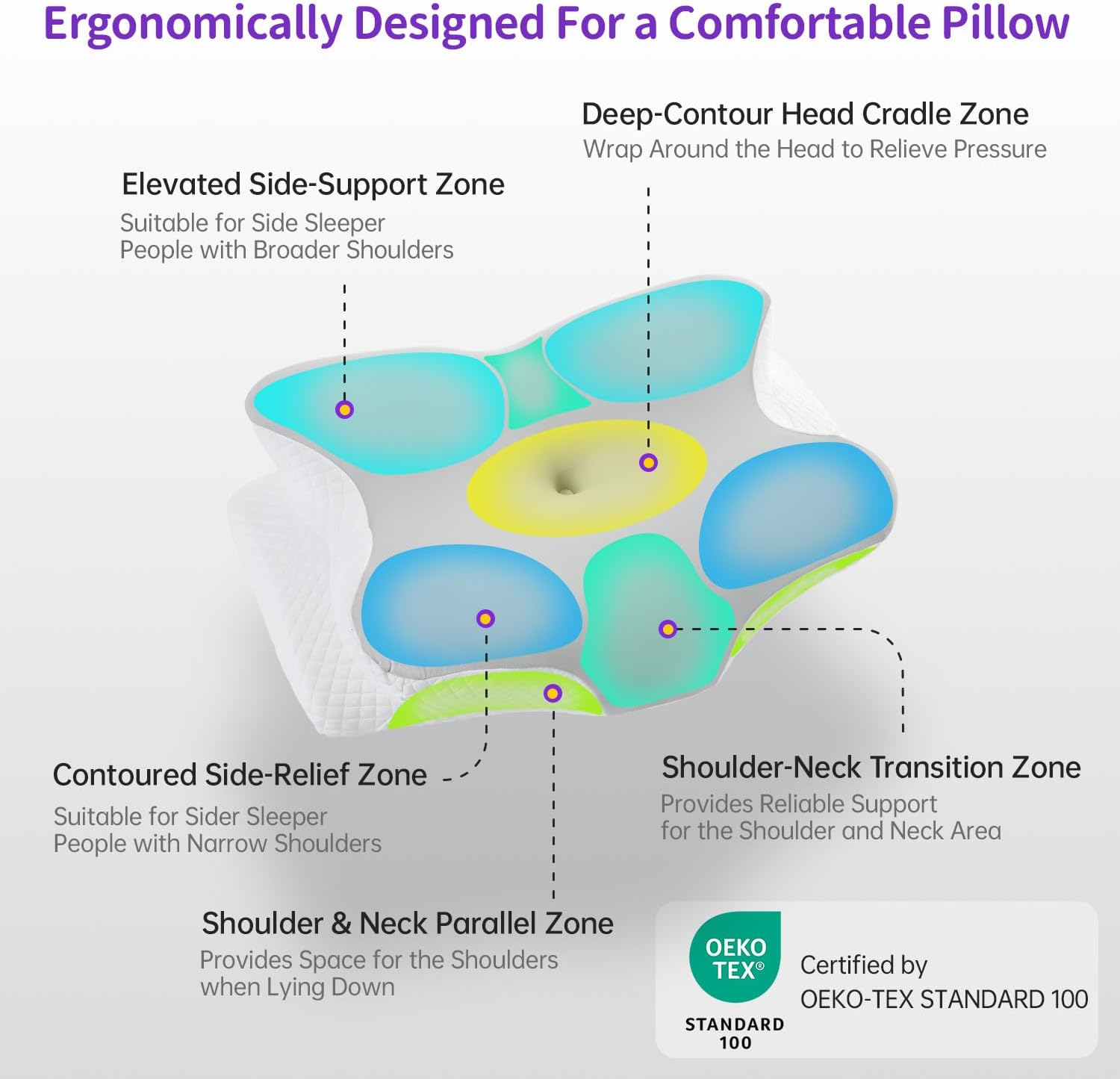 Cervical Memory Foam Pillow, Butterfly Shaped Neck Pillow for Pain Relief Sleeping, Orthopedic Contour Ergonomic Support for Side Back Sleepers, Cooling & Washable Cover - Image 3