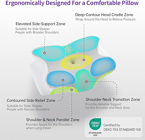 Miniatura 3 de Almohada cervical de mariposa para aliviar el dolor de cuello, almohada de espuma viscoelástica para cuello y hombros, almohada ergonómica de apoyo